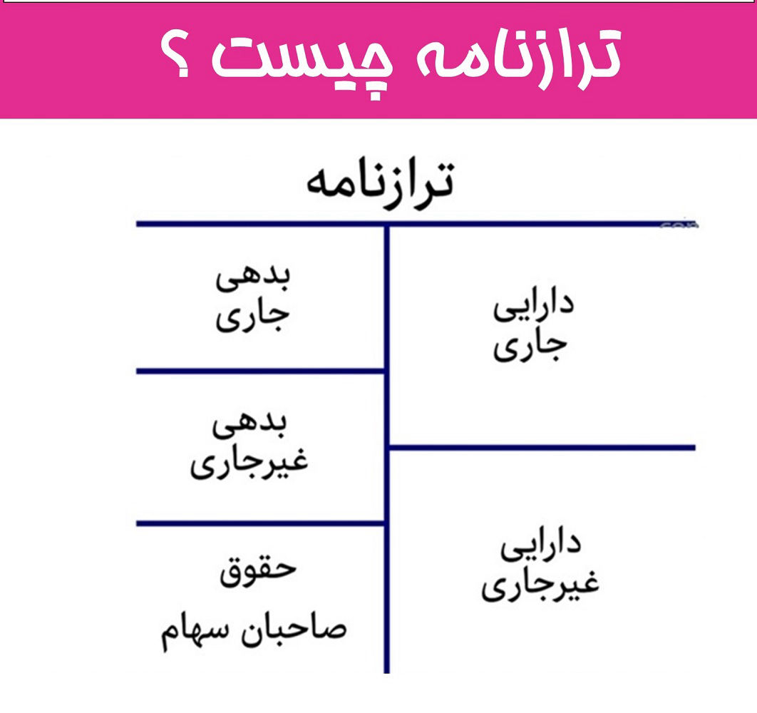 ترازنامه سازمان نظام مهندسی و مجمع عمومي